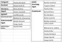 A 2018-2024-es ciklusra megválasztott tisztségviselők és presbiterek